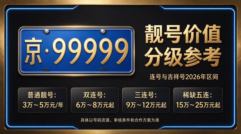 2026年北京车牌租赁服务场景